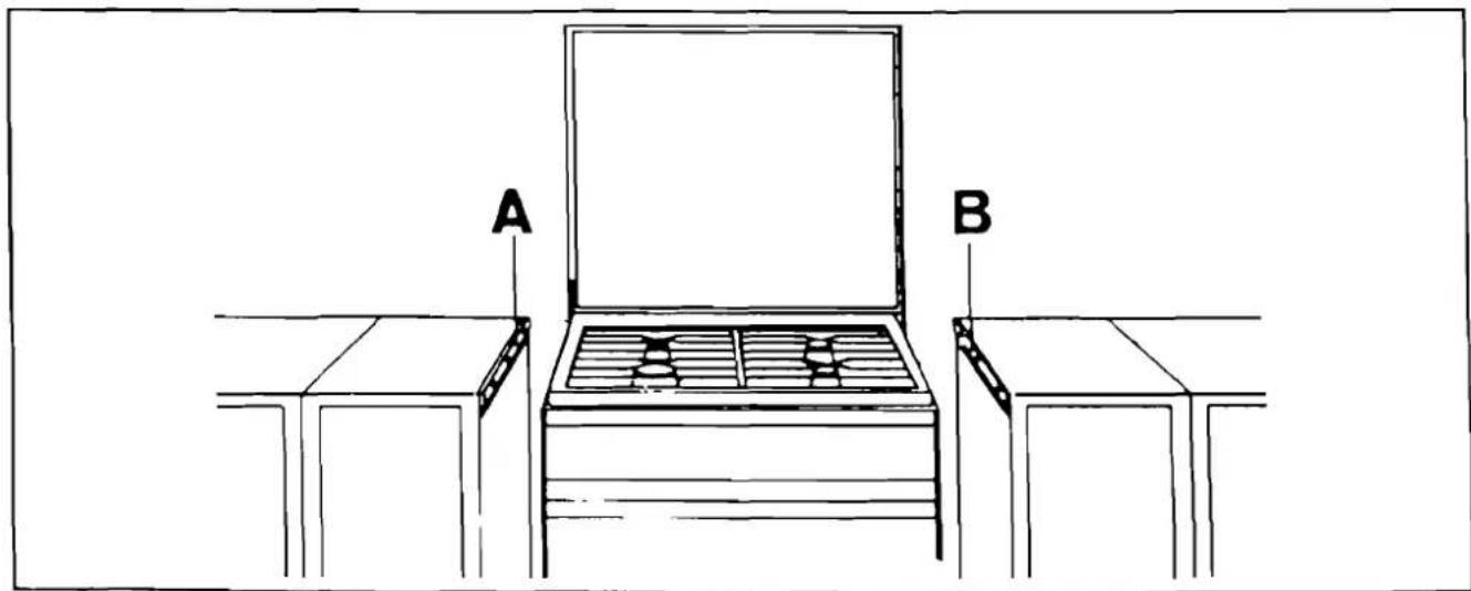 Küppersbusch GH 241 - Gasanschluß/Elektroanschluß - 1
