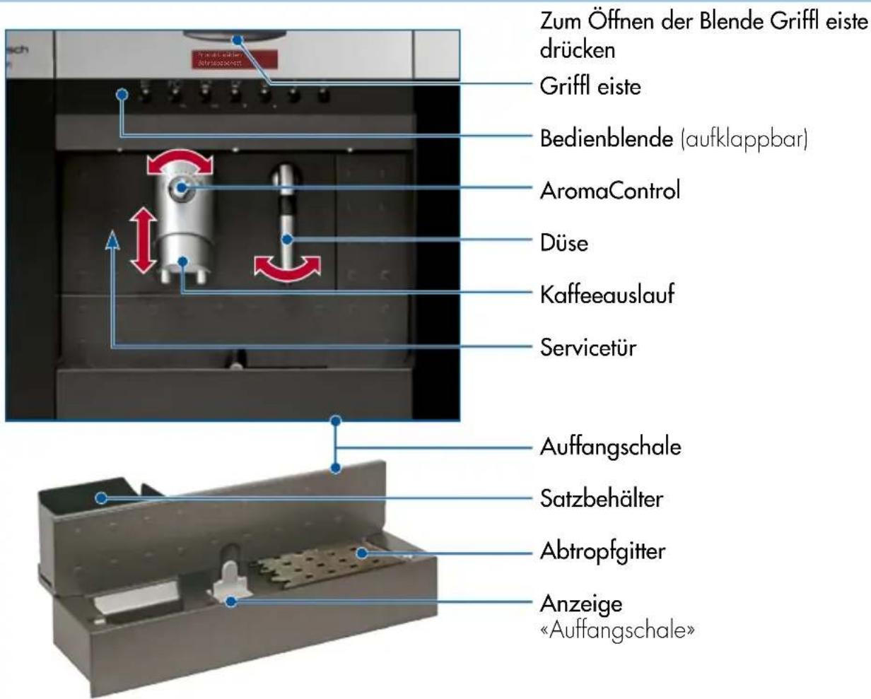 Küppersbusch EKV 6700.0 E - Gerätebeschreibung - 1