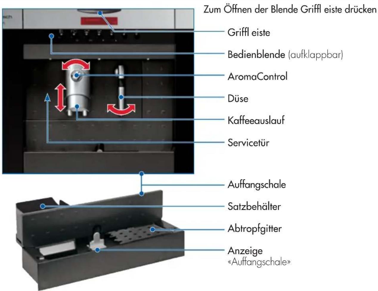 Küppersbusch EKV 6600.0 - Gerätebeschreibung - 1