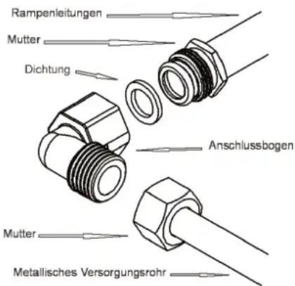 Küppersbusch GKS 3720.0 - 7) GASANSCHLUSS - 1