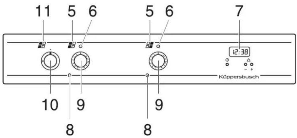 Küppersbusch GCM 642.1 - Ihr Gerät im Überblick - 2