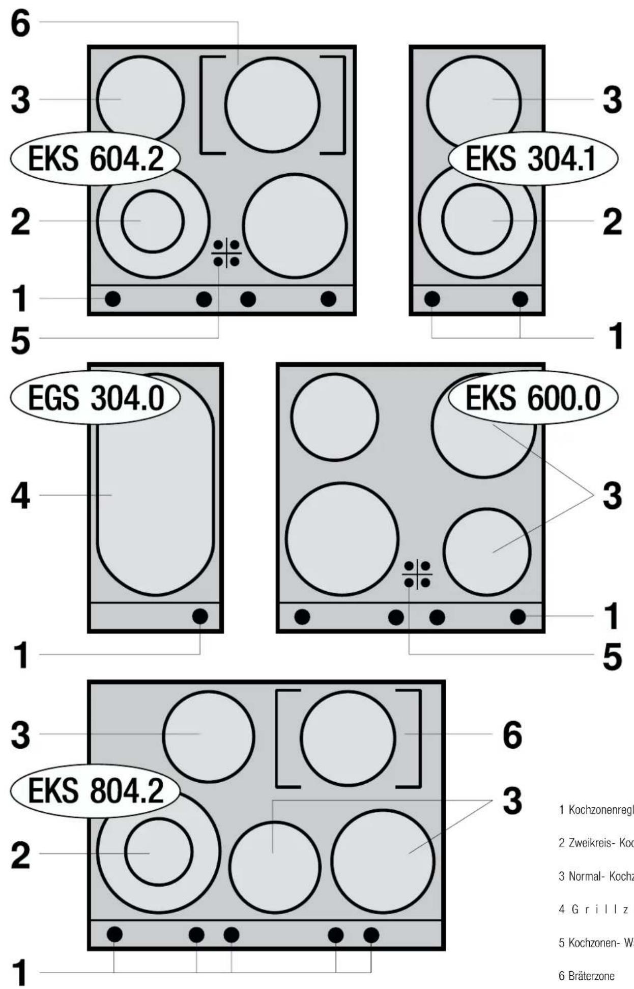 Küppersbusch EKS 804.2 - Inhaltsverzeichnis - 1