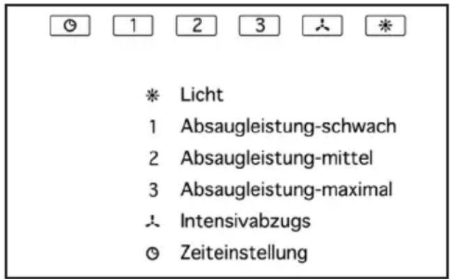 Küppersbusch IKD 9210.1 - Gebrauchsanleitung - 1