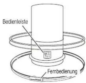 Küppersbusch IKD 908.1 - Die Bedientasten - 1