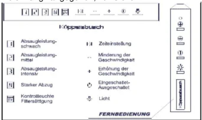Küppersbusch IKD 11760.0 - Gerätebeschreibung - 2