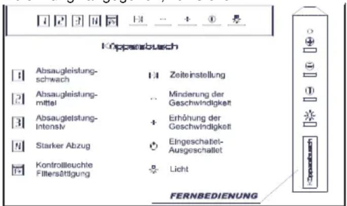 Küppersbusch IKD 11750.0 - Gerätebeschreibung - 2