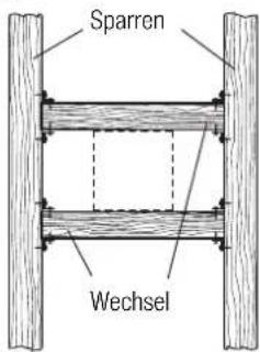 Küppersbusch EMD 700.0 - Befestigung der Dachdurchführung - 1