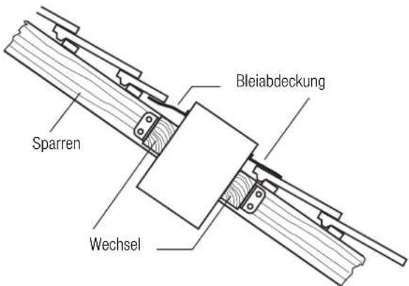 Küppersbusch EMD 700.0 - Befestigung der Dachdurchführung - 2