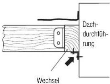 Küppersbusch EMD 700.0 - Befestigung der Dachdurchführung - 3