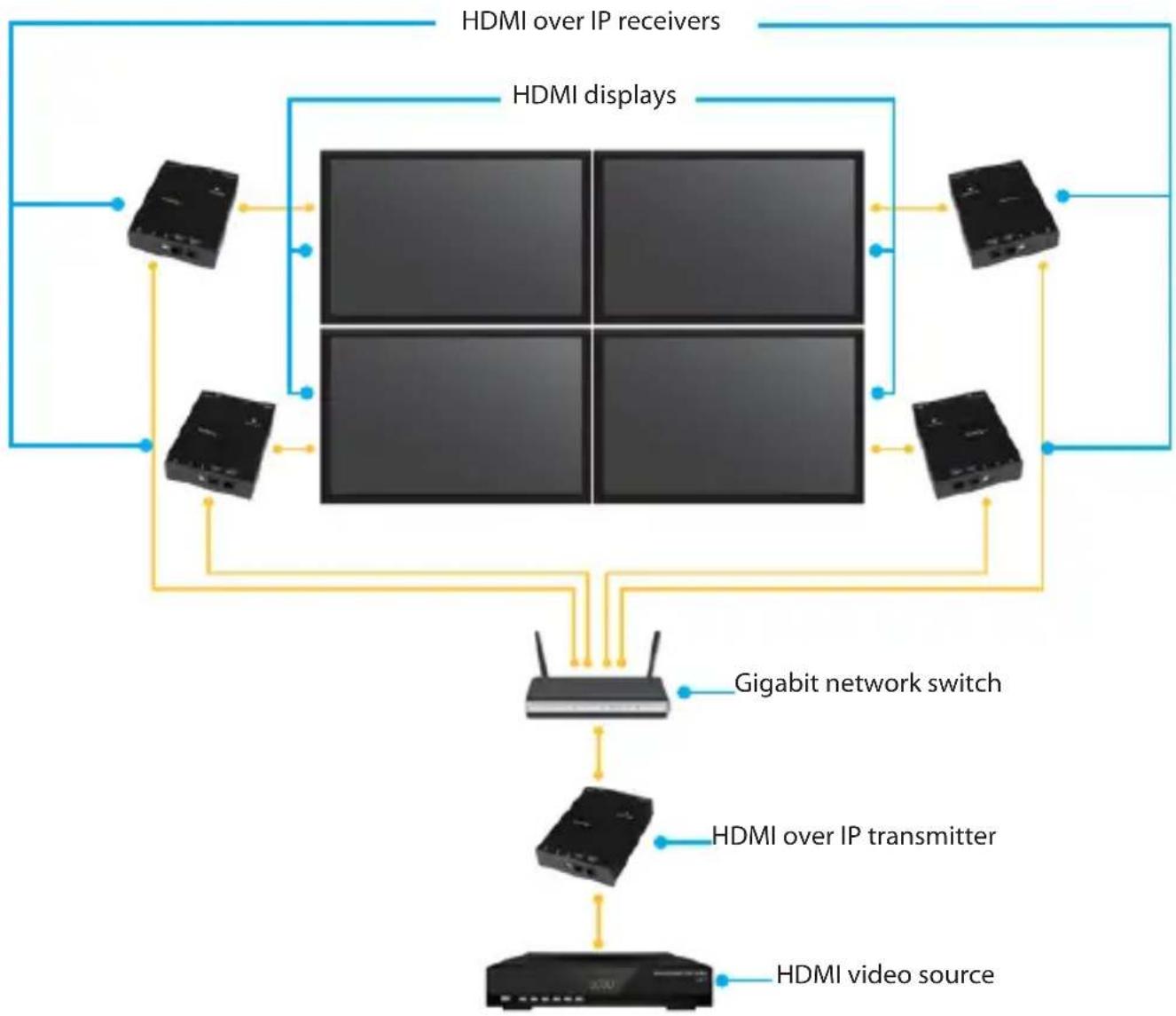 StarTech.com ST12MHDLAN4K - Hardware installation - 1