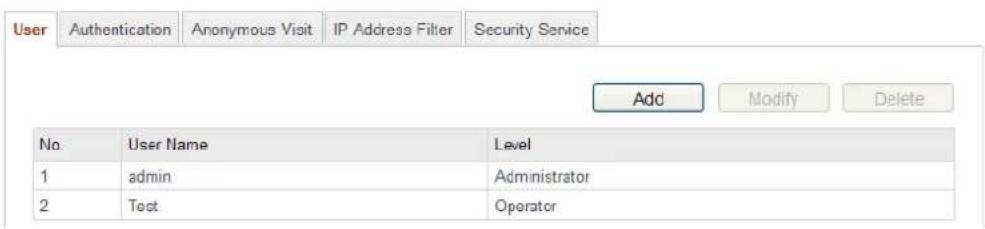 LEVELONE FCS-3084 - Managing User Accounts - 1