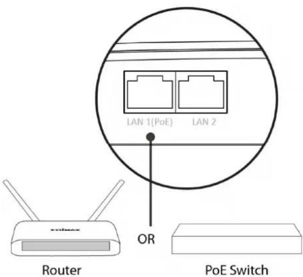 LAN 1(PoE) LAN 2 OR Router PoE Switch