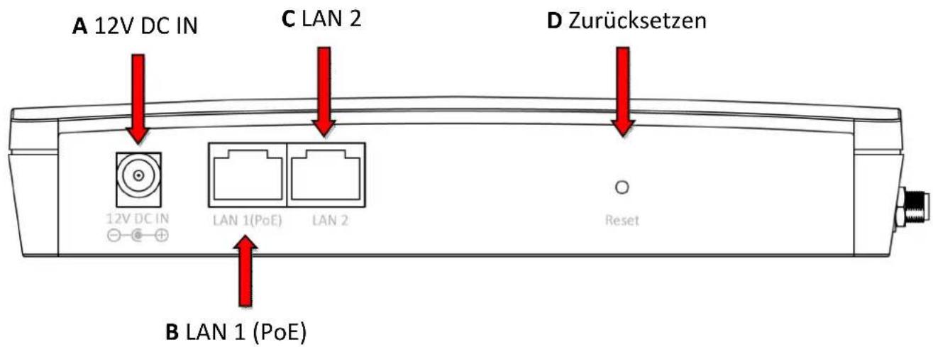 A 12V DC IN C LAN 2 D Zurücksetzen 12V DC IN LAN 1(PoE) LAN 2 Reset B LAN 1 (PoE)