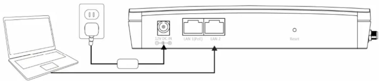 12V DC IN LAN 1(PoE) LAN 2 Reset