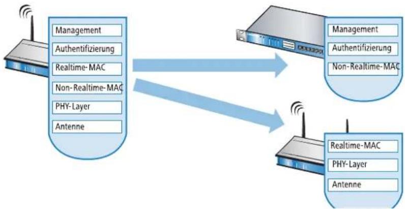 LANCOM 1781VA - Zentrales WLAN-Management - 1