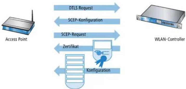 LANCOM 1781VA - Zentrales WLAN-Management - 1