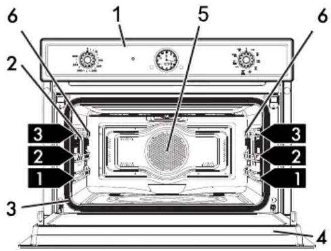 SMEG SF4800MCPO - Beschreibung - 1