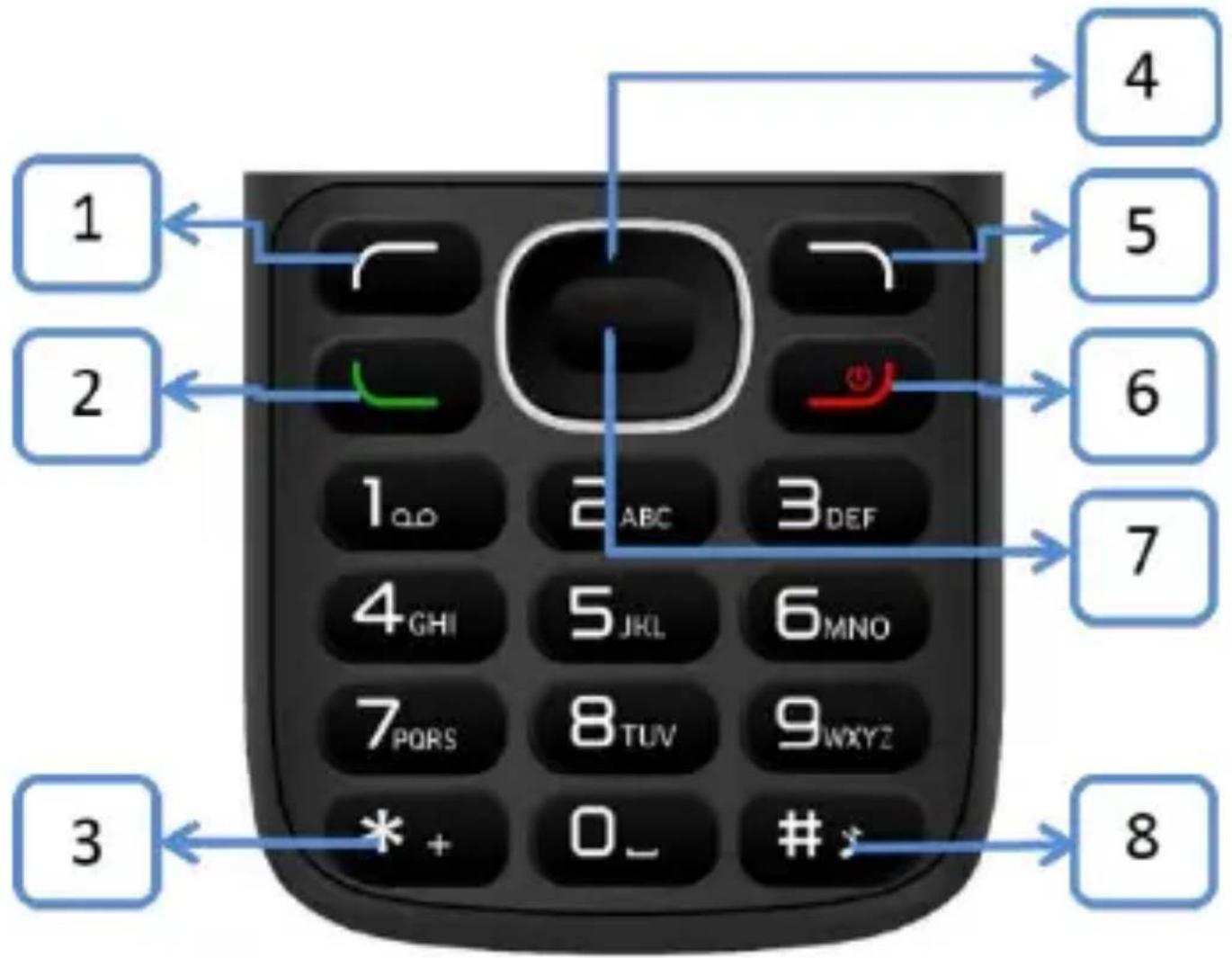 Bea-fon C60 - Informationen zur Zertifizierung (SAR): - 2
