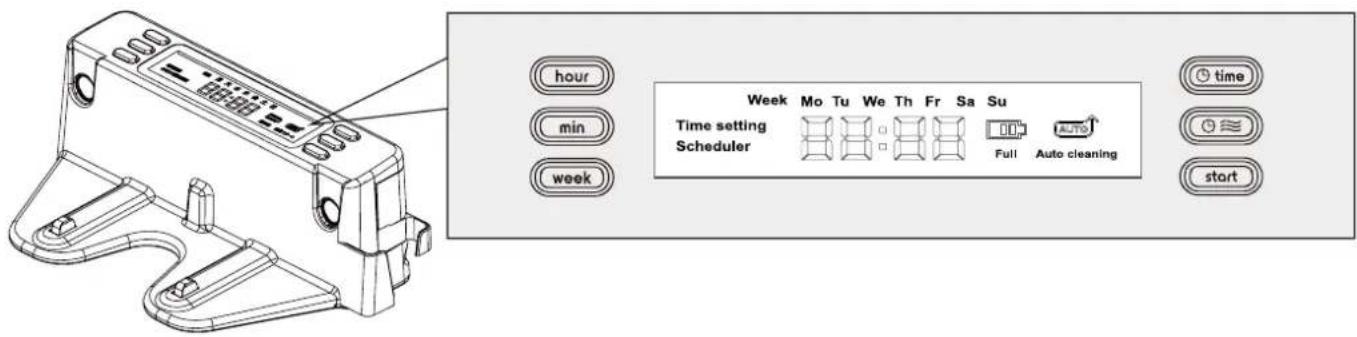 Moneual ME485 - Scheduling the robot - 1