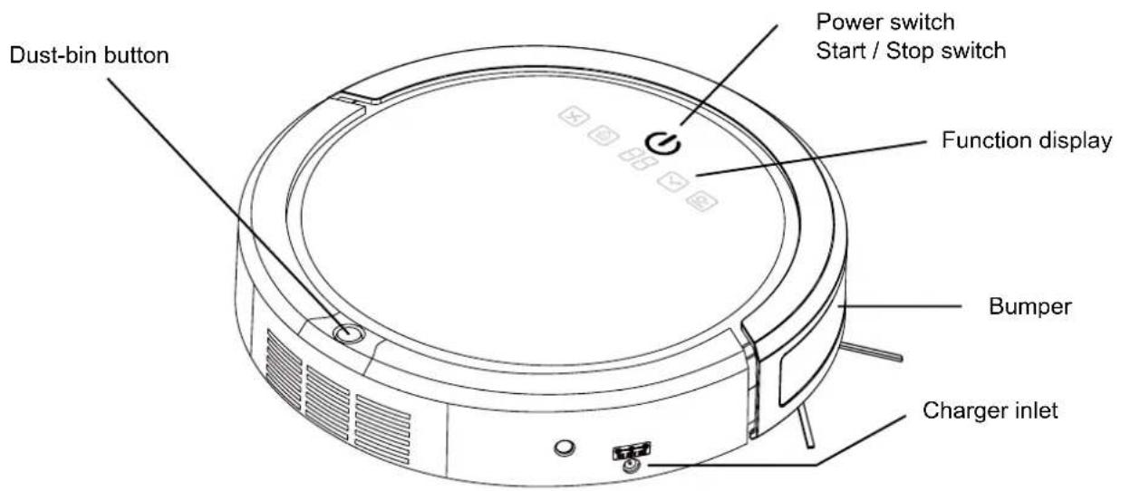 Moneual ME485 - Functions - 1