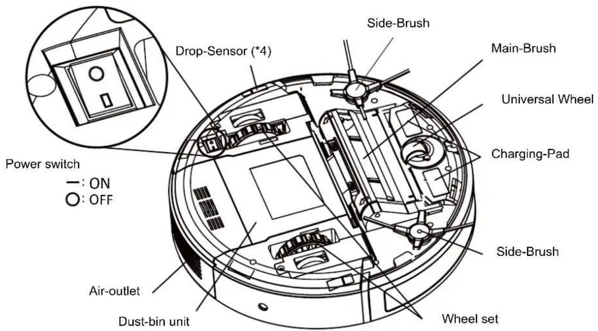 Moneual ME485 - Functions - 2