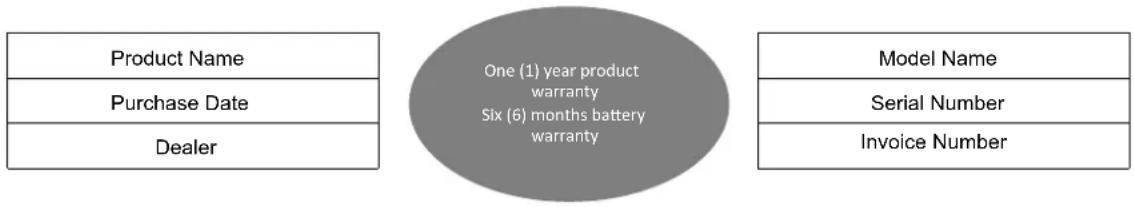 Moneual ME485 - Limited Product Warranty - 1