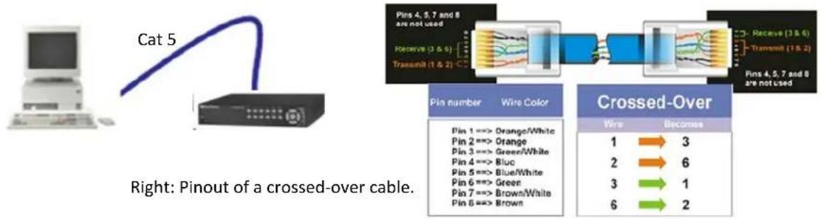 EverFocus ELUX16 - One-to-One Connection - 1