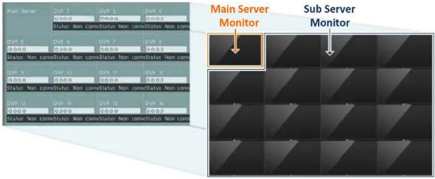 EverFocus ELUX16 - For the Main Server: - 2