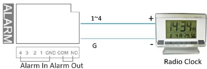EverFocus ELUX16 - Connection Diagram: - 1