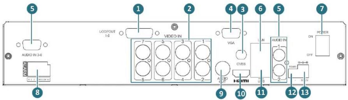 EverFocus ELUX16 - Rear Panel - 2