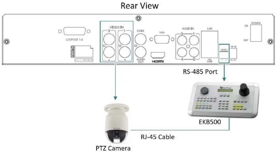 EverFocus ELUX16 - RS-485 Port - 1
