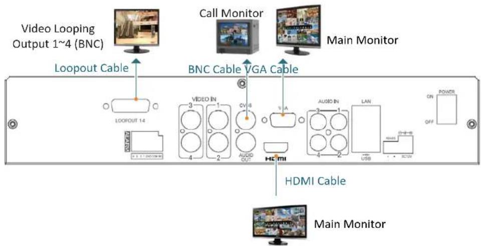EverFocus ELUX4 - Monitor Connection - 1