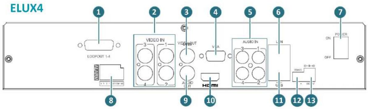 EverFocus ELUX4 - Rear Panel - 1