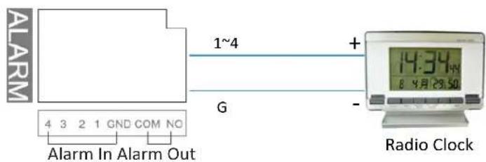 EverFocus ELUX4 - Connection Diagram: - 1