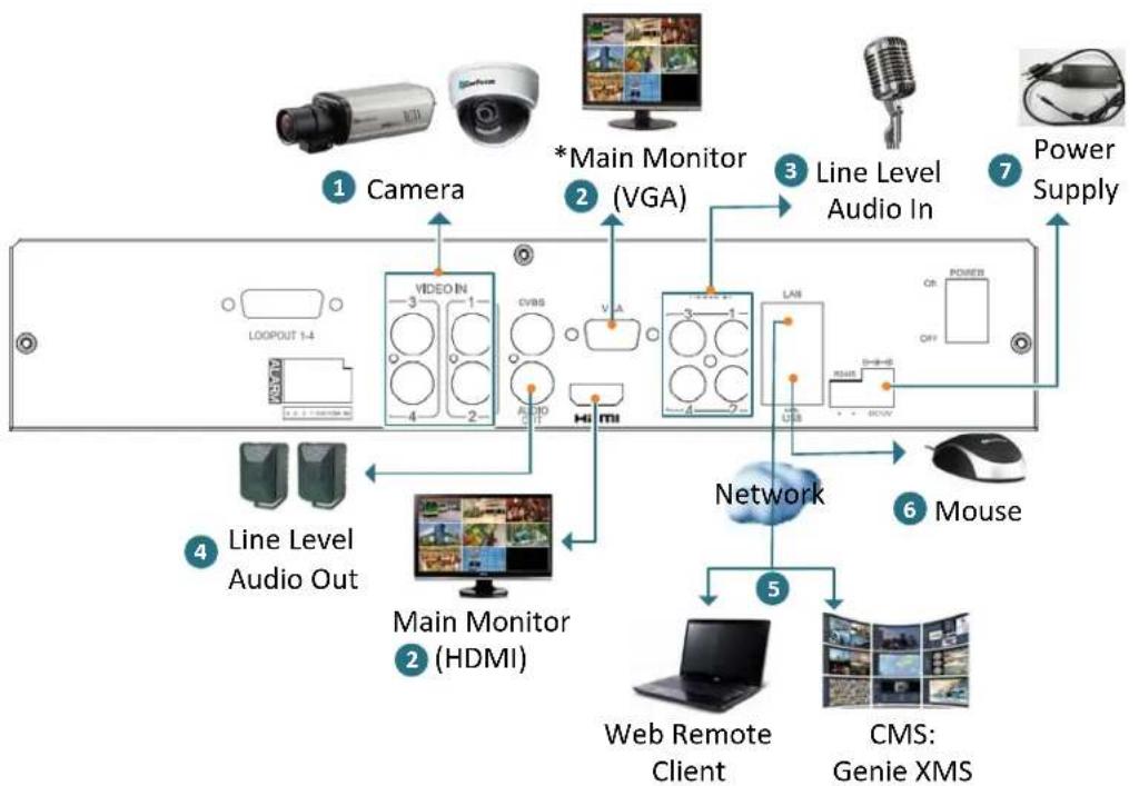 EverFocus ELUX4 - Basic Connection - 1