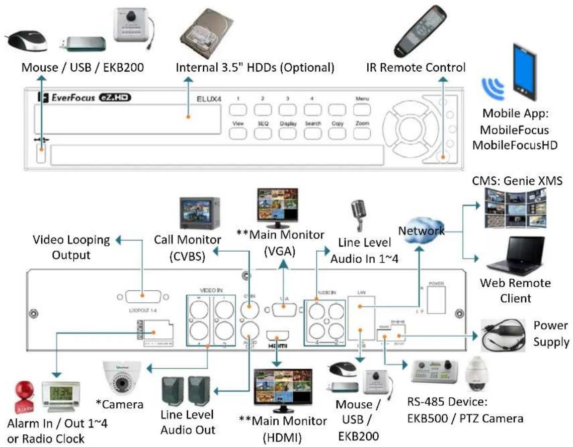 EverFocus ELUX4 - Introduction - 1