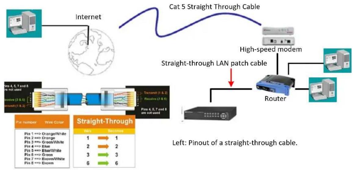 EverFocus ELUX4 - Router or LAN Connection - 1