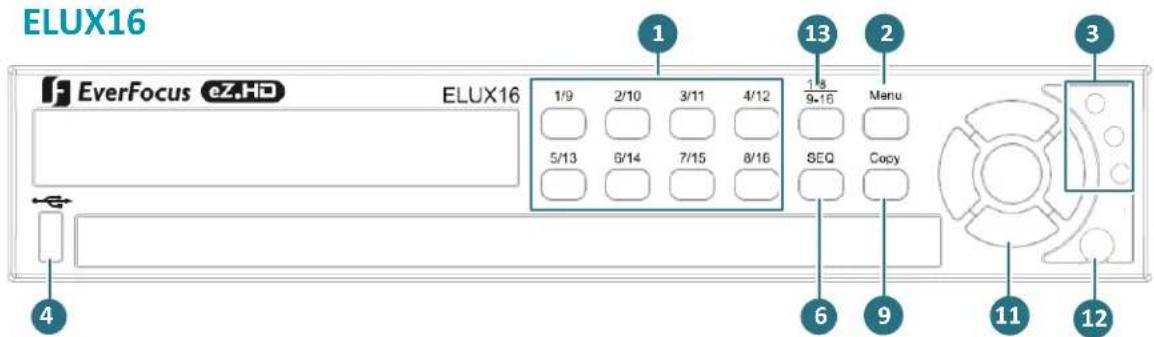 EverFocus ELUX4 - Front Panel - 3