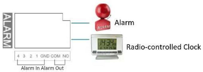 EverFocus ELUX4 - Alarm I/O - 1