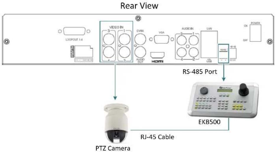 EverFocus ELUX4 - RS-485 Port - 1