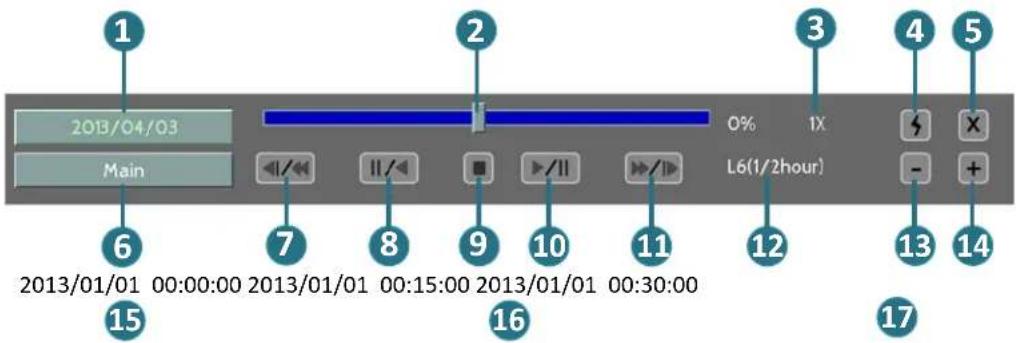 EverFocus ELUX4 - Playback Bar - 1