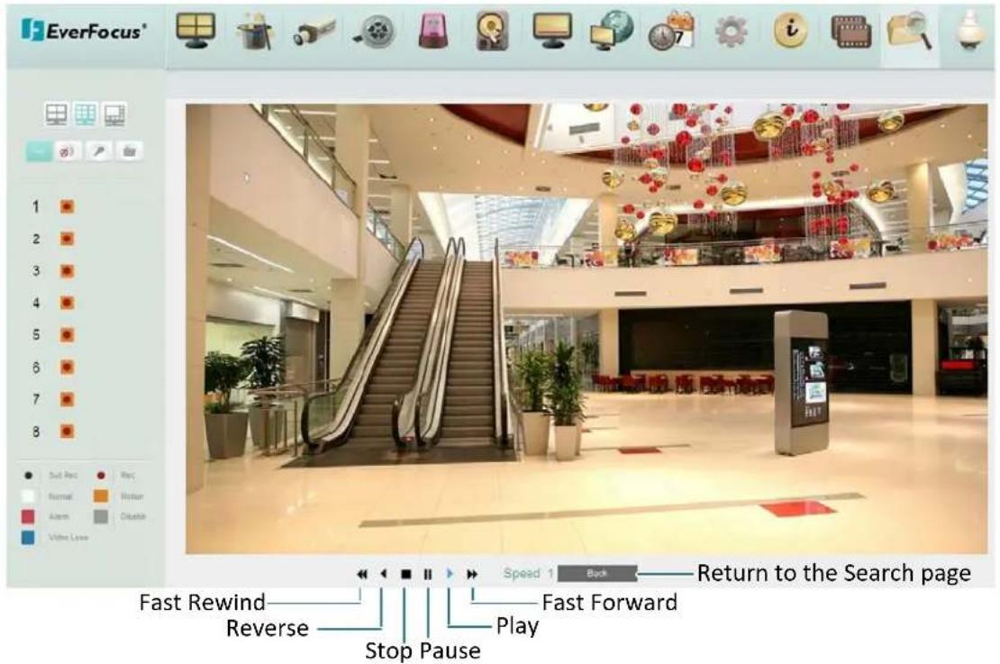 EverFocus® 1 2 3 4 5 6 7 8 Sub Rec Rec Normal Button Alarm Delete Video Loss Fast Rewind Reverse Stop Pause Speed 1 Back Return to the Search page Fast Forward Play