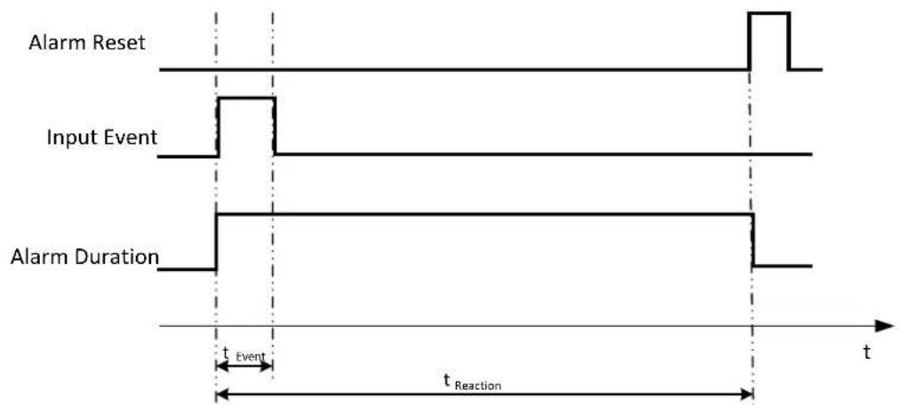EverFocus ELUX8 - Timeout Mode - 2
