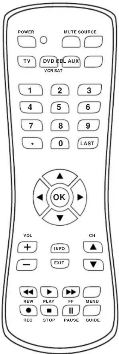 POWER MUTE SOURCE TV DVD CBL AUX VCR SAT 1 2 3 4 5 6 7 8 9 • 0 LAST OK VOL CH + INFO EXIT REW PLAY FF MENU REC STOP PAUSE GUIDE