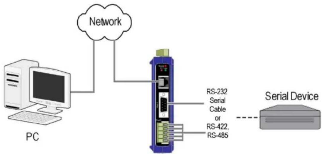 B&B Electronics VESR921 - CONNECTING THE VESR901-X - 1