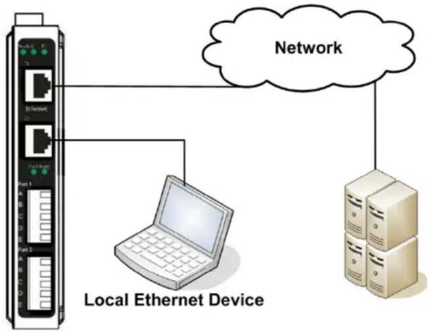 B&B Electronics VESR921 - Ethernet Pass-through Port - 1