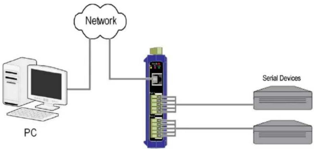 B&B Electronics VESR921 - CONNECTING THE VESR902T-X - 1