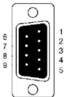 B&B Electronics VESR921 - SERIAL PORT CONNECTORS - 1