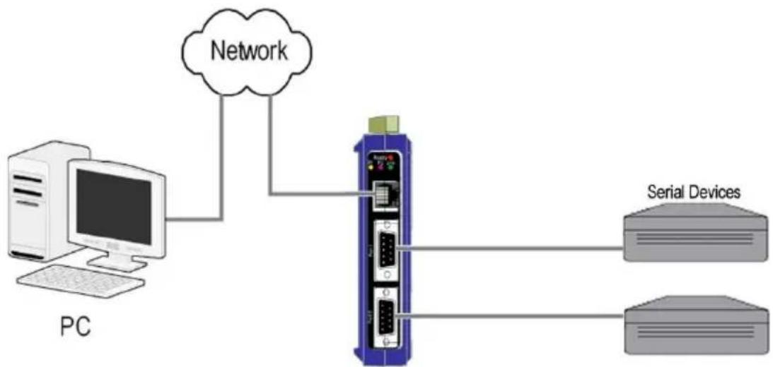 B&B Electronics VESR921 - To set up a Direct IP Mode connection: - 1