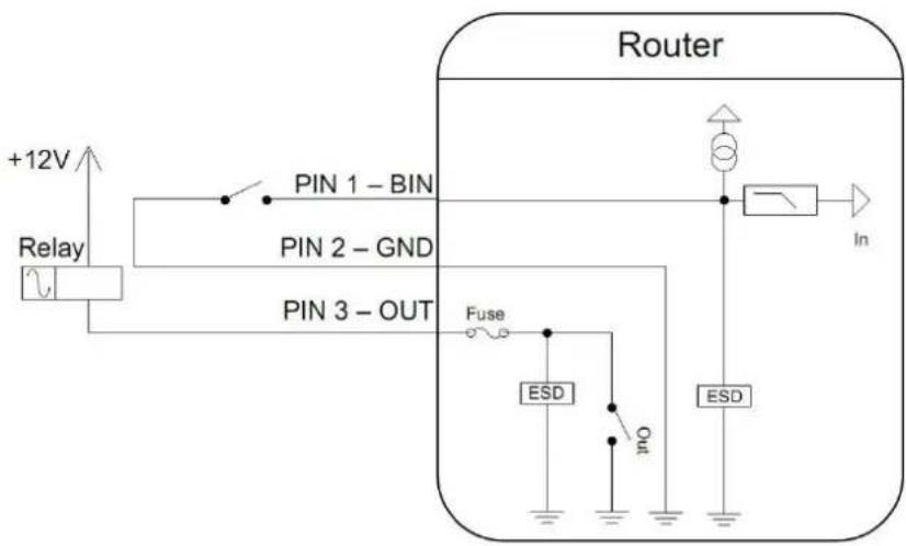 B&B Electronics ERT310 - I/O Port - 3